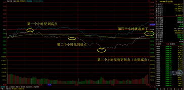 如何从零开始学股票 如何从零开始学股票