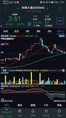 如何看待股票吧