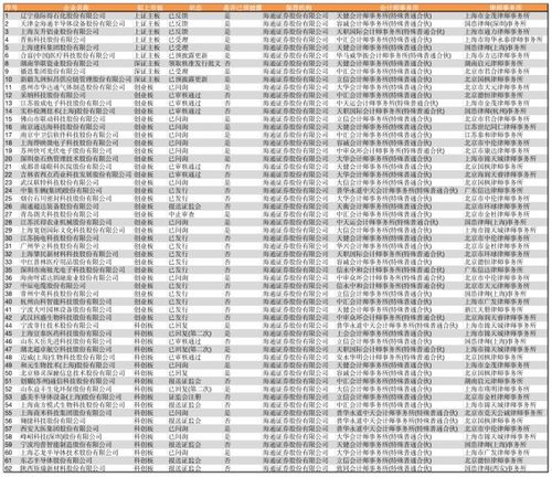 海通证券怎么查转存