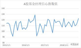 如何决定股票盈利