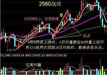 如何决定股票盈利