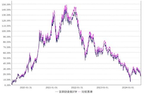 股票如何买etf 股票如何买etf