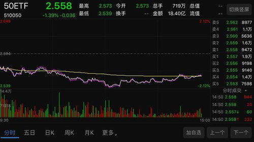 股票如何买etf 股票如何买etf