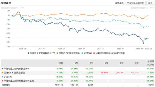 股票如何买etf 股票如何买etf
