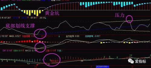 如何看股票价格的上下