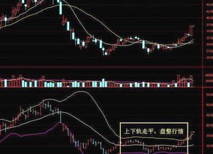 如何看股票价格的上下
