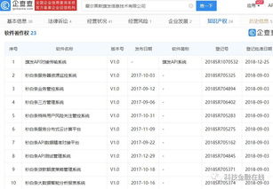 上市股票如何改名