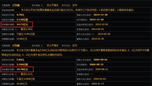上市股票如何改名