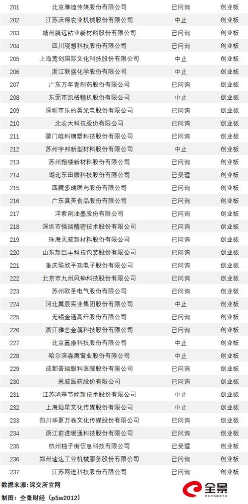 如何排队申购股票