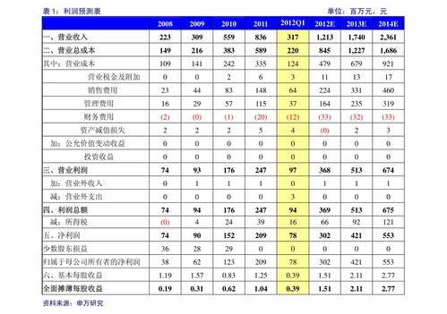 如何找到股票中签号数