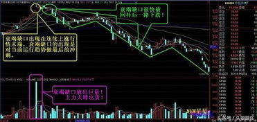 如何查看股票的缺口