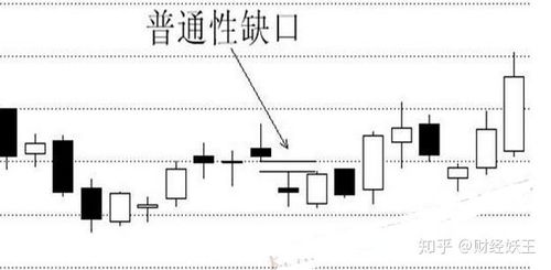 如何查看股票的缺口