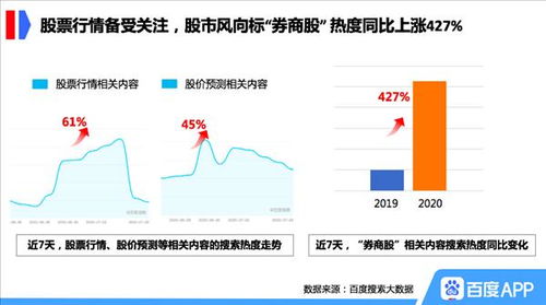 如何查找股票开户