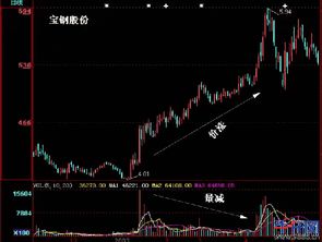 如何查看之前股票成交量