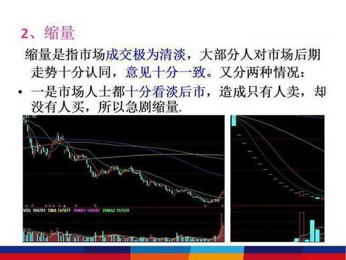 如何查看之前股票成交量