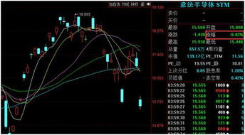 任正非如何投资芯片股票 任正非如何投资芯片股票