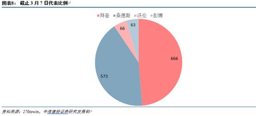 政府证券怎么购买