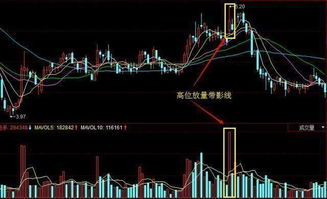 股票卖出如何定时