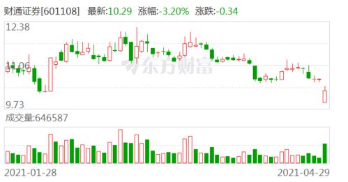 证券配股怎么领钱