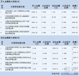 证券买方怎么收税的 证券买方怎么收税的