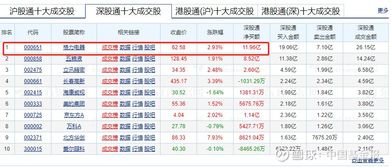 证券怎么计算市值