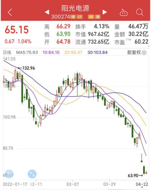 证券怎么计算市值