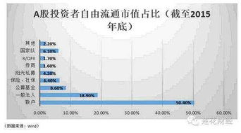 证券怎么计算市值
