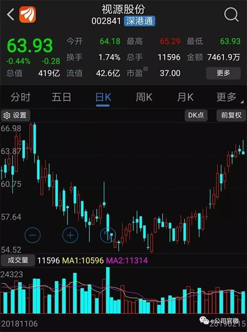 视源股票今曰如何