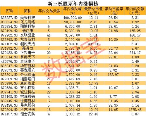 新三板股票如何定价 新三板股票如何定价