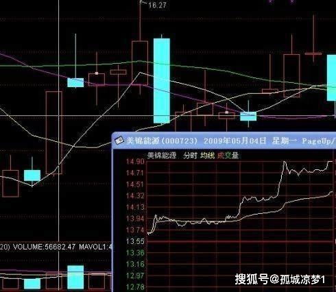如何做短线股票行业