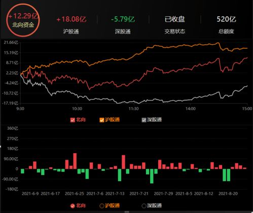 怎么买进证券股