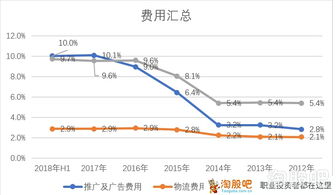 股票基本面分析如何看