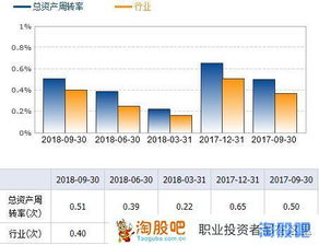 股票基本面分析如何看