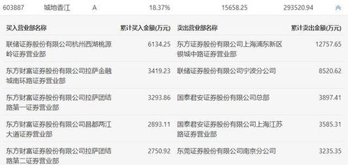联储证券怎么卖出 联储证券怎么卖出