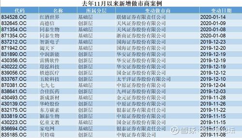 联储证券怎么卖出 联储证券怎么卖出