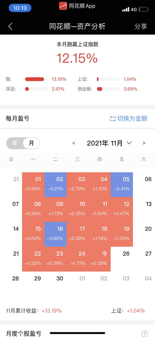 如何用股票换股票账号呢 如何用股票换股票账号呢