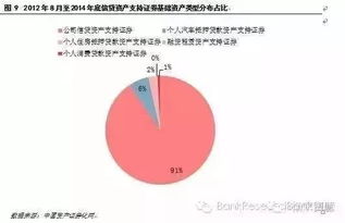 证券怎么玩场内