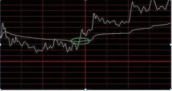 如何看有无主力运作股票