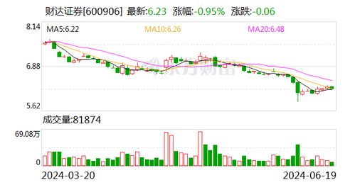 财达证券浙商证券怎么样