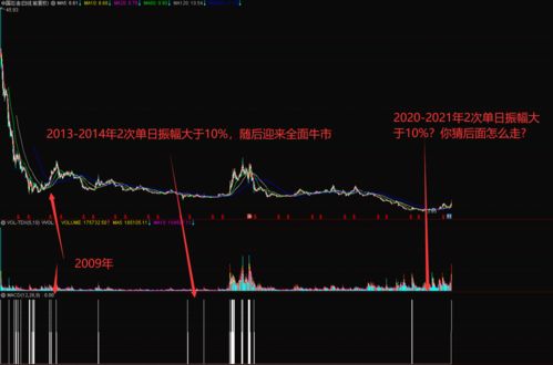 如何通过股票套利 如何通过股票套利