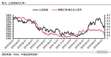 证券用户怎么转汇率 证券用户怎么转汇率