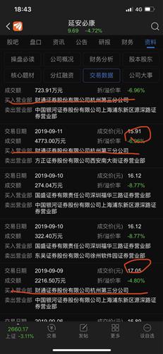 证券公司怎么分几次交易