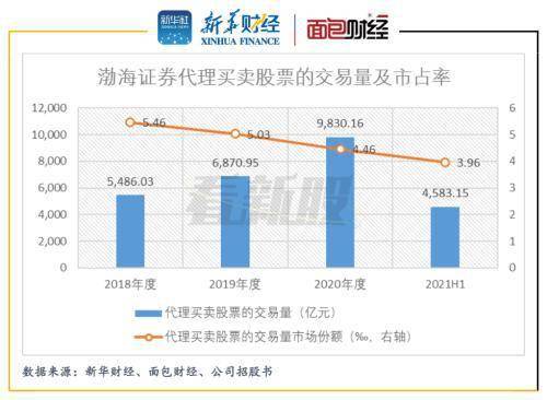 网上如何办理股票交易 网上如何办理股票交易