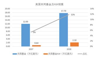 如何在外国买农场股票 如何在外国买农场股票