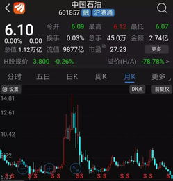 如何选企业股票 如何选企业股票
