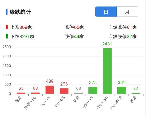 如何选企业股票 如何选企业股票