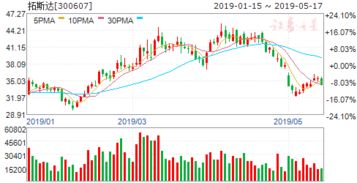 广发证券怎么查个股收益