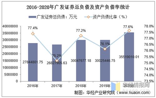 广发证券怎么查个股收益