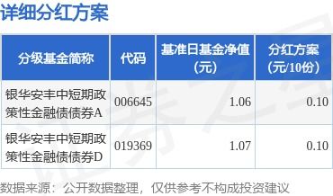 证券投资基金怎么分红