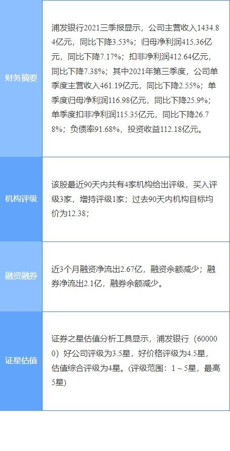 浦发证券怎么买